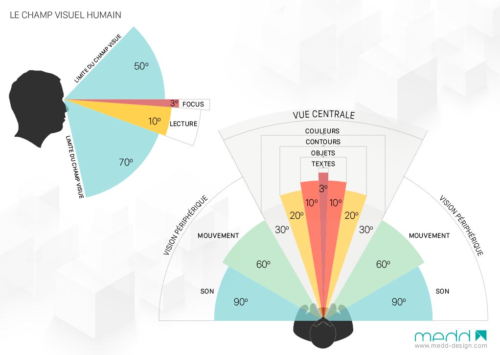 aménagement de pharmacie – medd agencement aménagement de pharmacie - medd agencement